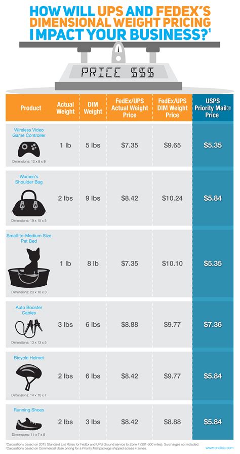 ups weight limits on packages.